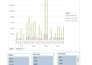 clean, format, merge, split excel data, tally, video editing, sql